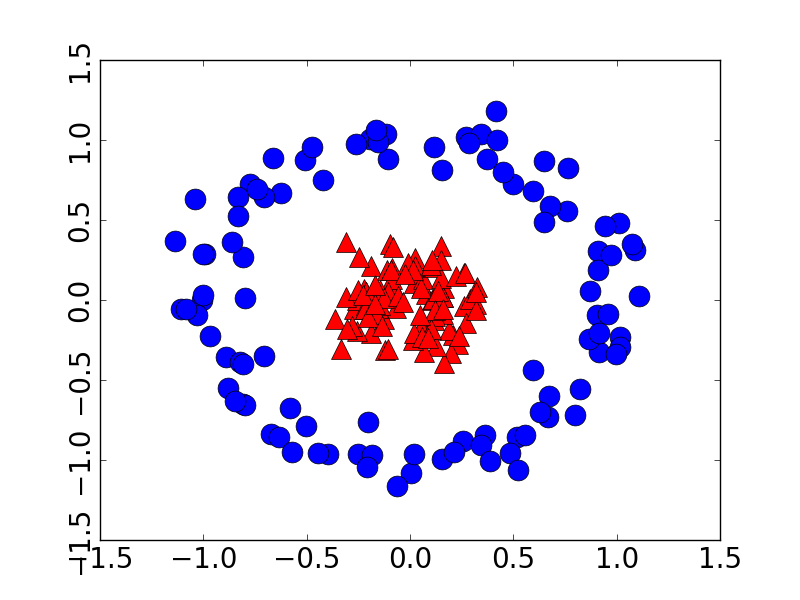 Figure 25